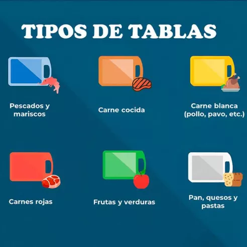 Tabla de Picar de Policarbonato de Color Azul de 15 x 20 x 1/2 Pulgadas MASTER CHEF 1520BL